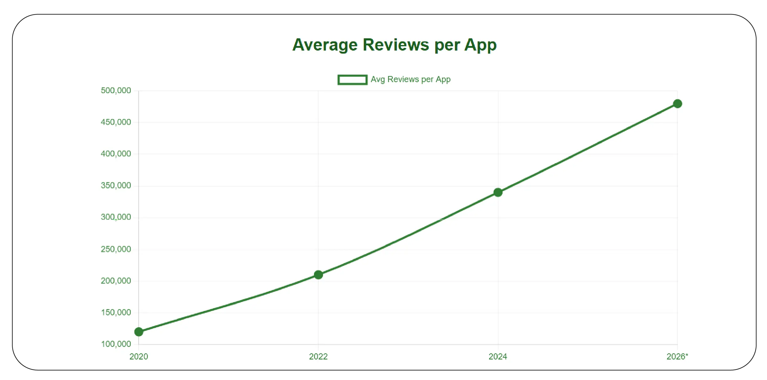 Understanding laptop price behavior across models